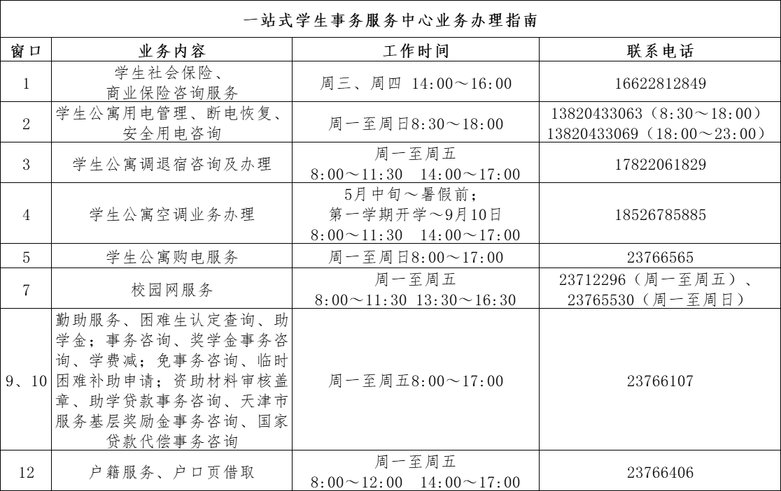 坚持常驻窗口与共享窗口相结合
