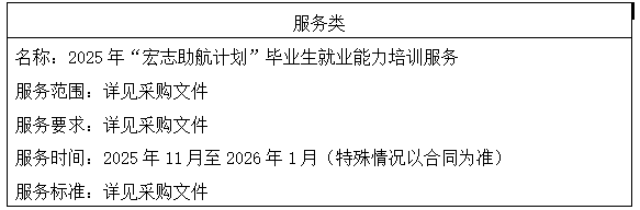项目编号